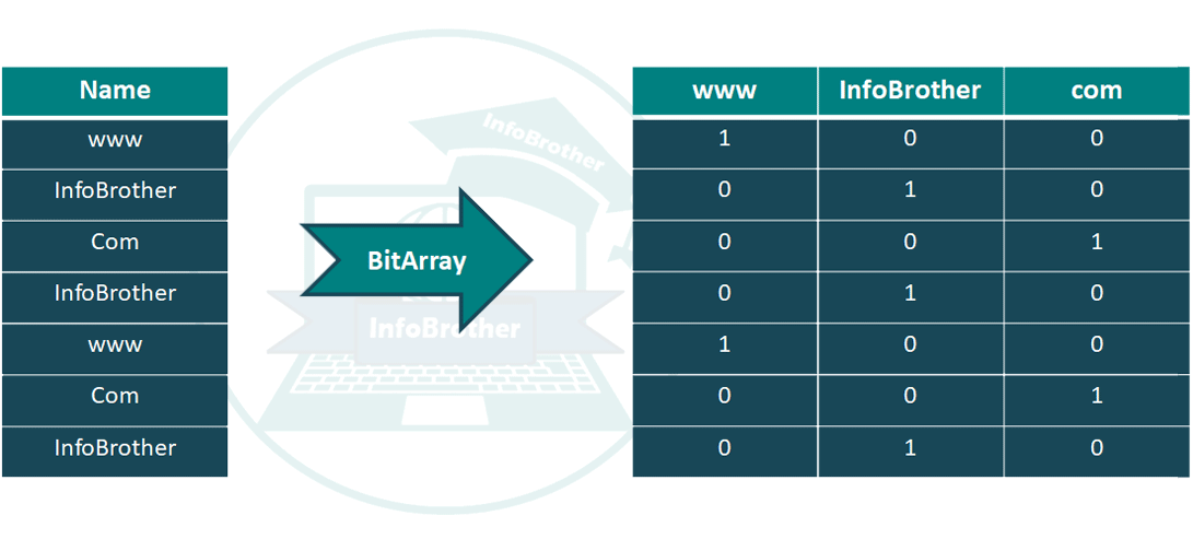 BitArray : infobrother
