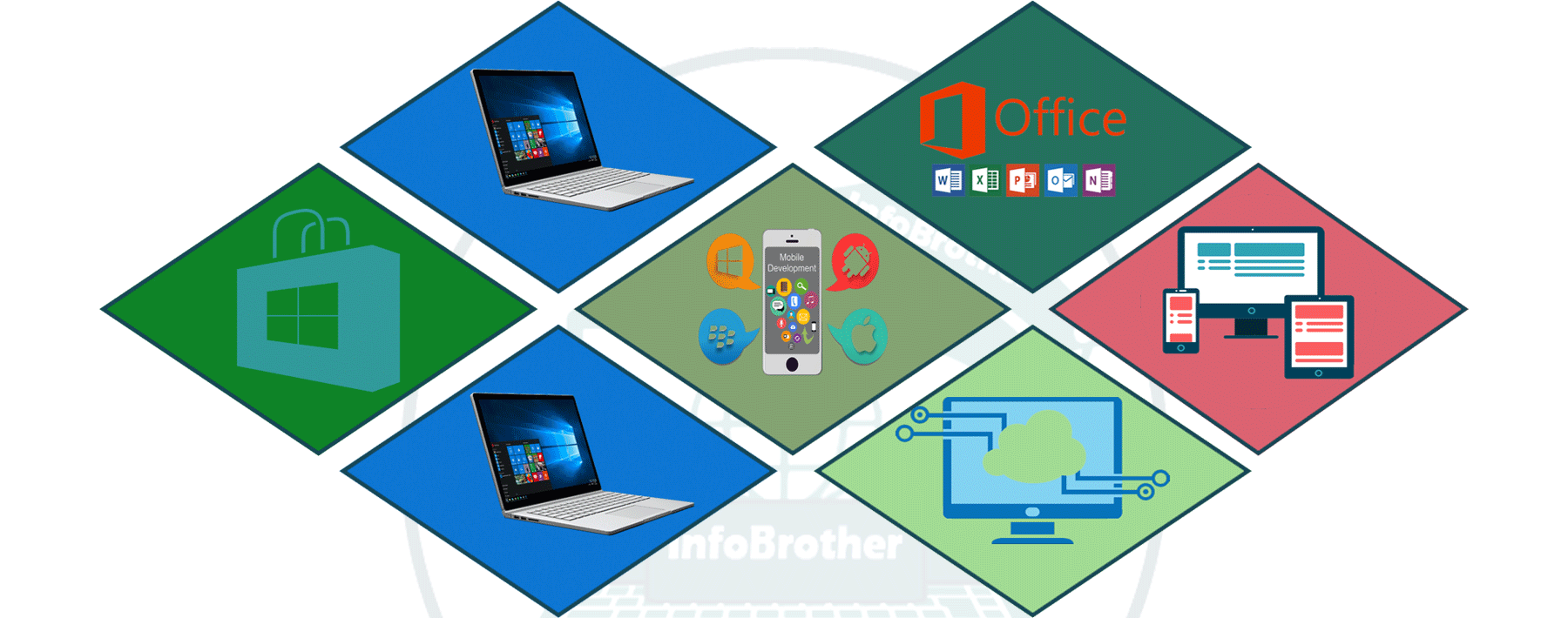 Csharp Overview : infobrother