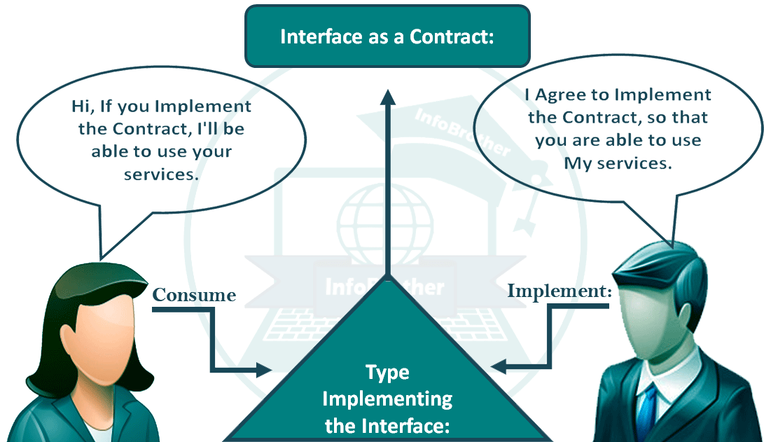 Interface : infobrother