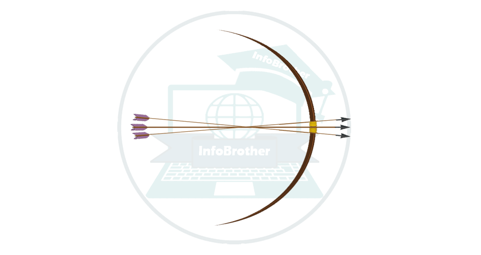 Overloaded Insertion Operator Example in C++ 