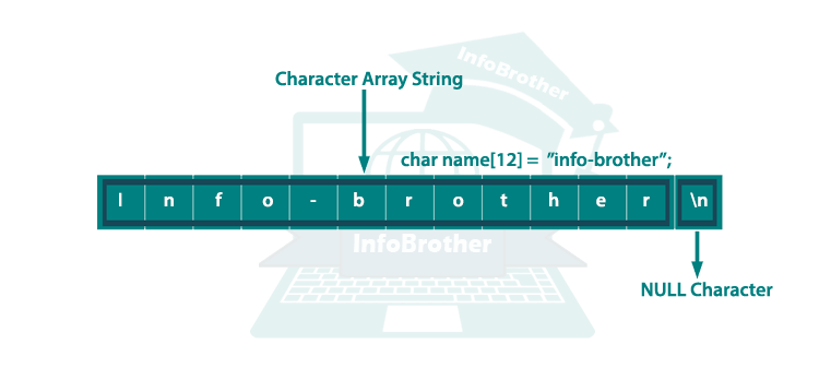 character Array String: Infobrother: