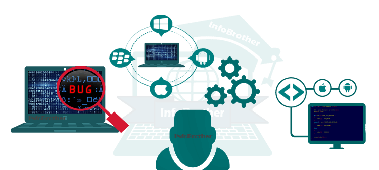 Clear concept With InfoBrother: infobrother