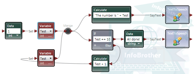 visual language: infobrother