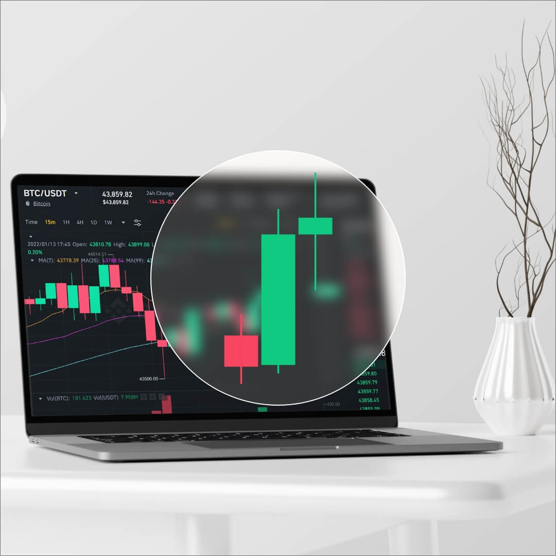 Candlestick Technical Analysis