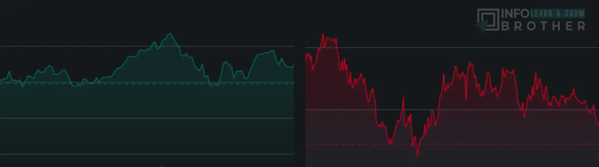 Stock volume showing the total number of AAPL shares traded