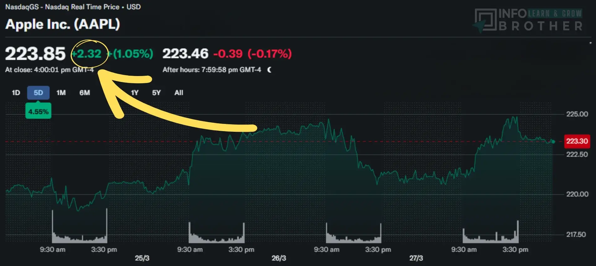 ticker tape showing the price changes